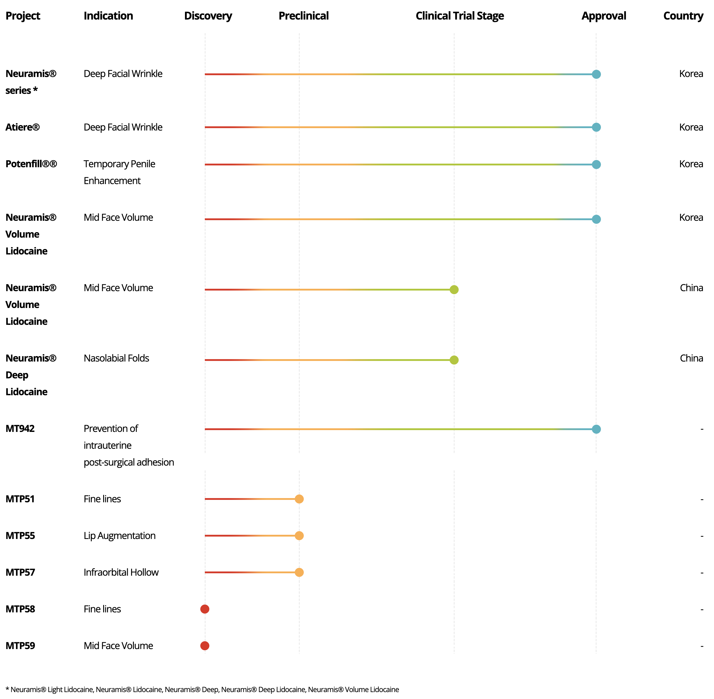 Medical Device Graph