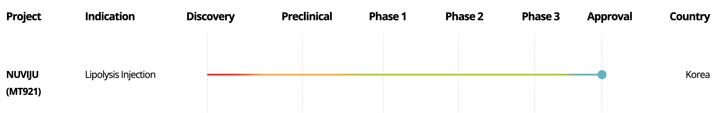 Synthetic Drugs Graph