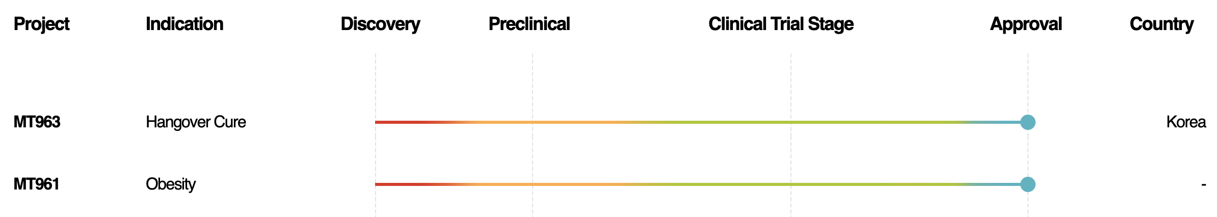 Health Supplements Graph