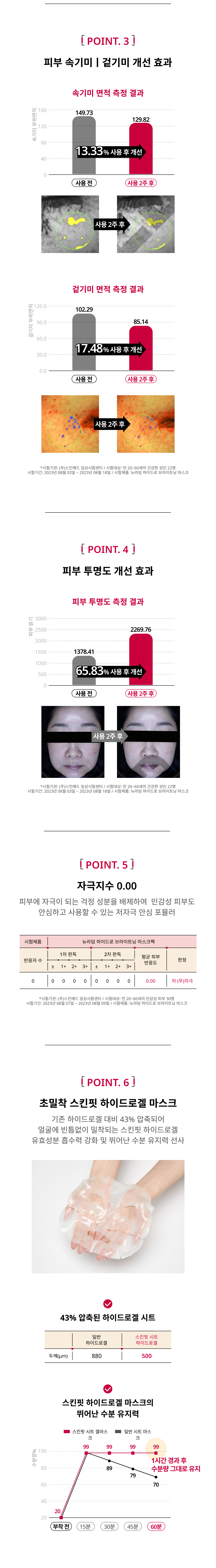 하이드로 브라이트닝 마스크팩 상세이미지03