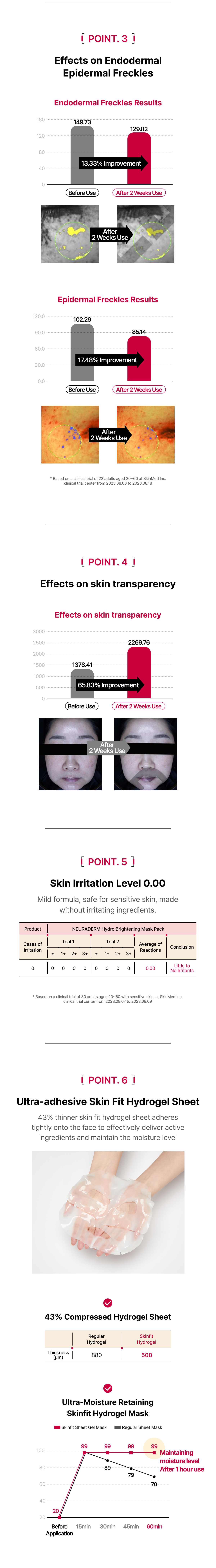 하이드로 브라이트닝 마스크팩 상세이미지03