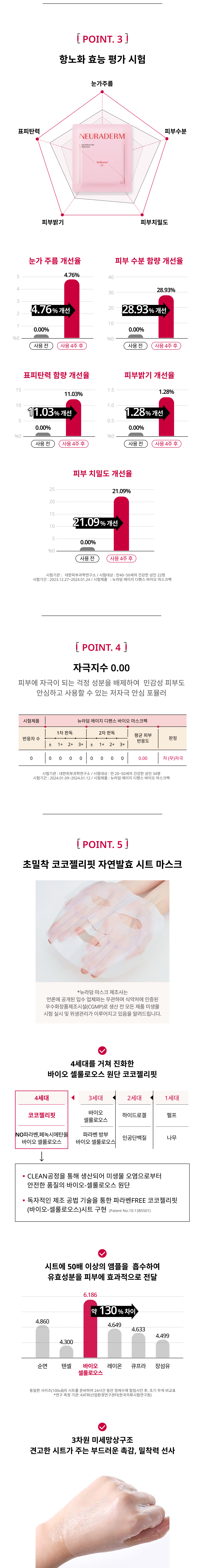 에이지 디펜스 바이오 마스크팩 상세이미지03