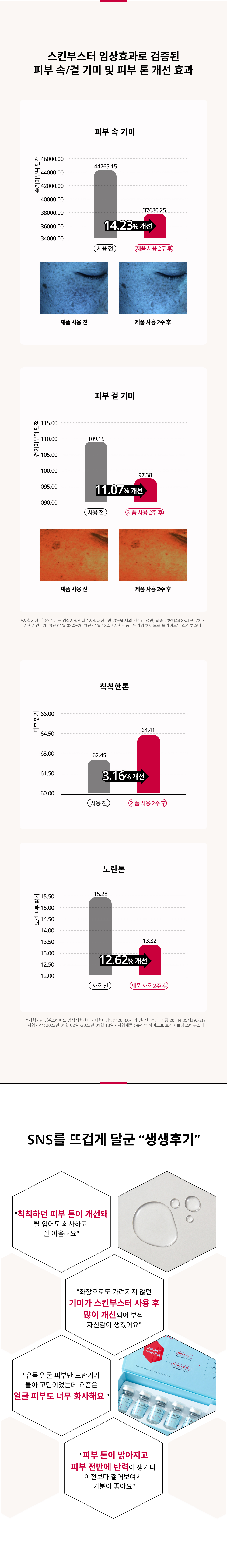 하이드로 브라이트닝 스킨부스터 상세이미지03