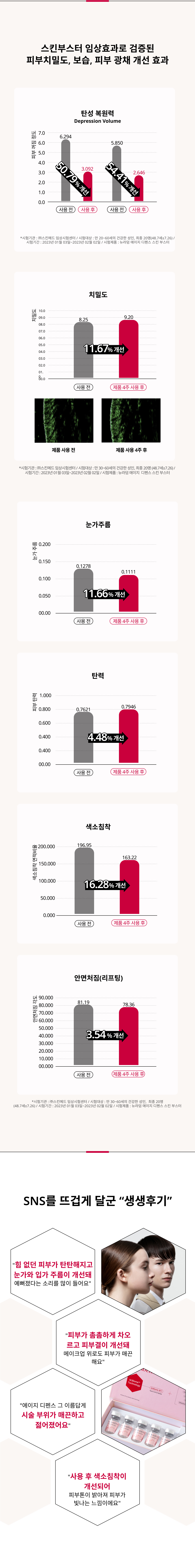 에이지 디펜스 스킨부스터 상세이미지03