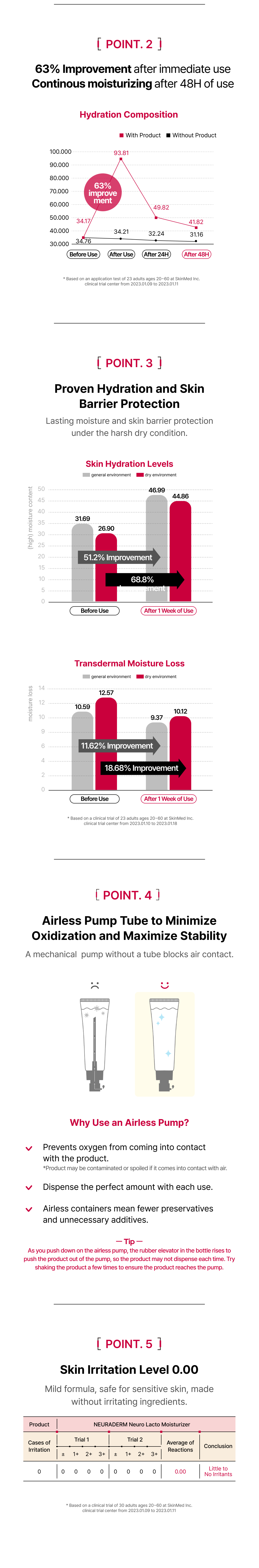 뉴로락토 모이스처라이저 상세이미지03